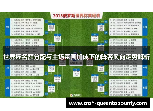 世界杯名额分配与主场氛围加成下的阵容风向走势解析 世界杯名额分配与主场氛围加成下的阵容风向走势解析