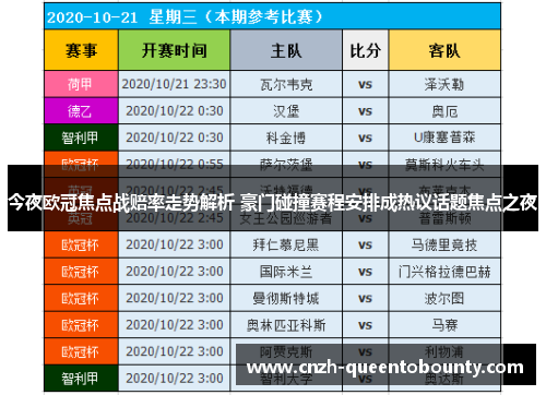 今夜欧冠焦点战赔率走势解析 豪门碰撞赛程安排成热议话题焦点之夜 今夜欧冠焦点战赔率走势解析 豪门碰撞赛程安排成热议话题焦点之夜
