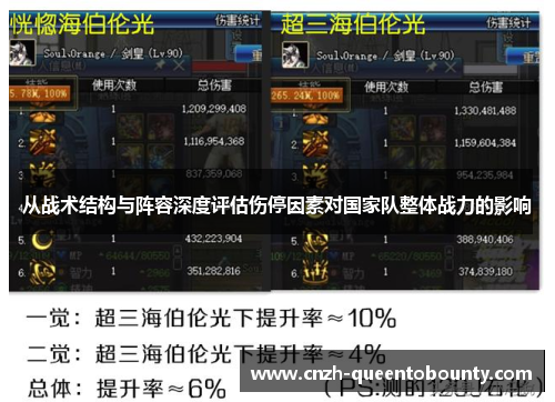 从战术结构与阵容深度评估伤停因素对国家队整体战力的影响 从战术结构与阵容深度评估伤停因素对国家队整体战力的影响