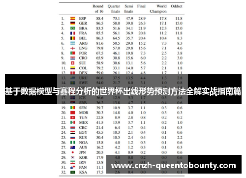 基于数据模型与赛程分析的世界杯出线形势预测方法全解实战指南篇 基于数据模型与赛程分析的世界杯出线形势预测方法全解实战指南篇