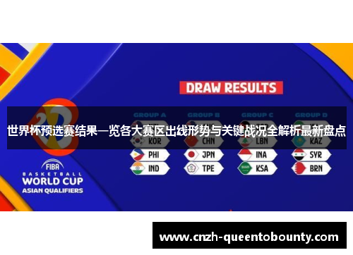 世界杯预选赛结果一览各大赛区出线形势与关键战况全解析最新盘点 世界杯预选赛结果一览各大赛区出线形势与关键战况全解析最新盘点