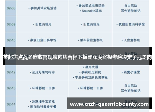 英超焦点战冬窗收官观察密集赛程下板凳深度终极考验决定争冠走向 英超焦点战冬窗收官观察密集赛程下板凳深度终极考验决定争冠走向