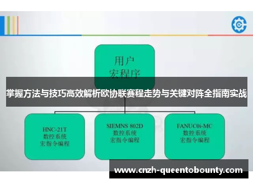 掌握方法与技巧高效解析欧协联赛程走势与关键对阵全指南实战 掌握方法与技巧高效解析欧协联赛程走势与关键对阵全指南实战