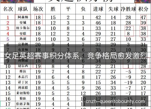 女足英超赛事积分体系，竞争格局愈发激烈